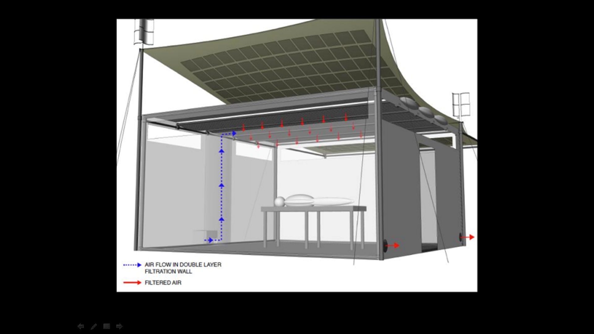 How will our proposed filtration system work to keep the air inside the OR sterile?