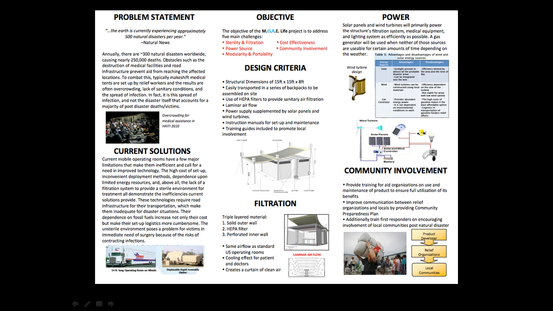 A poster detailing the problem and our proposed solution. 