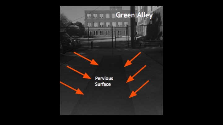 A solution well - received: building a green alley along the path to the health center.