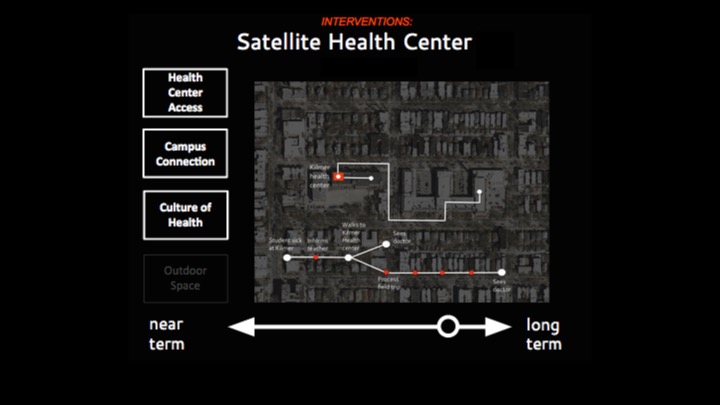 Another popular solution was to create a satellite health care center at the elementary school for less severe cases.