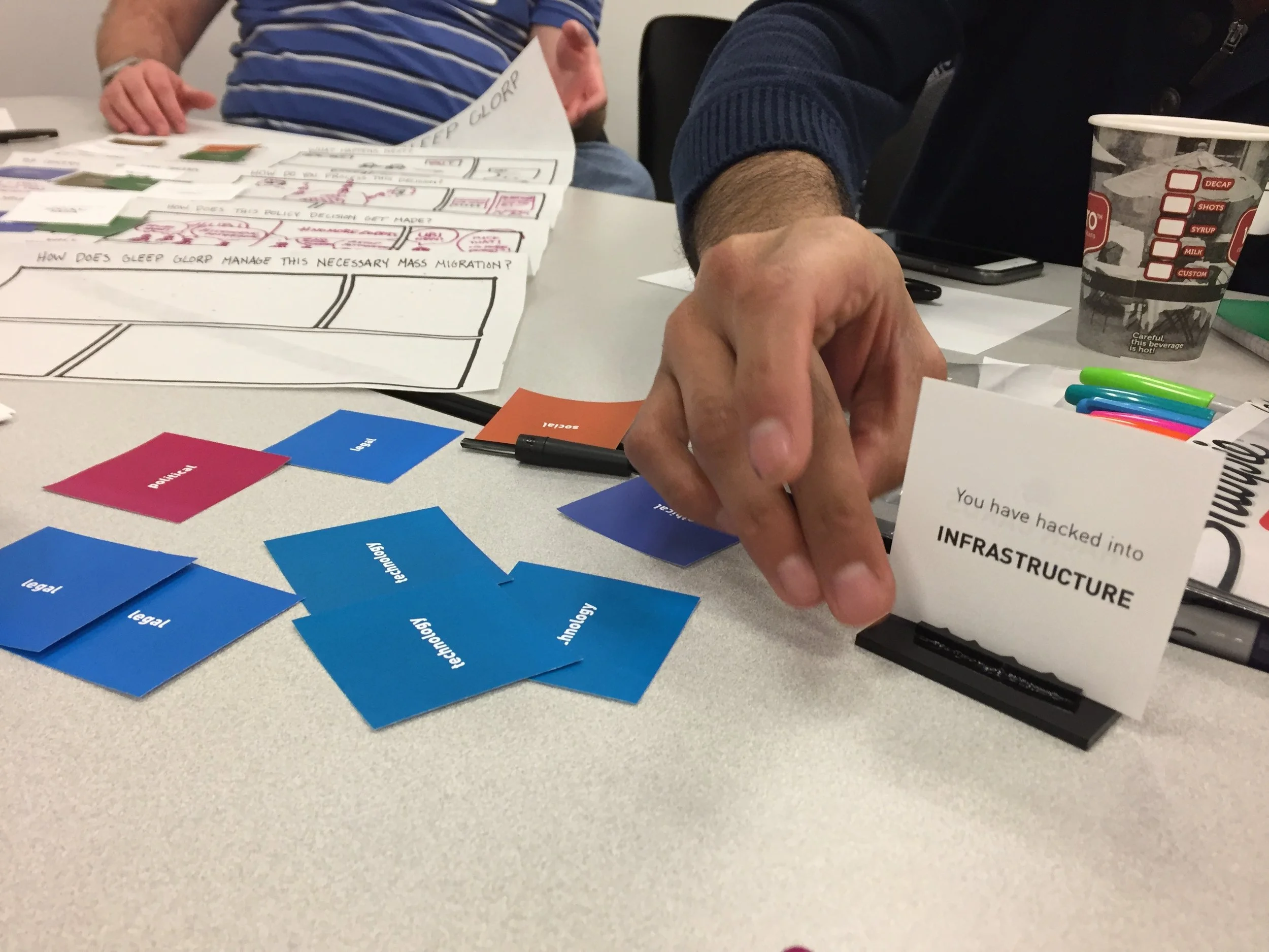  For each scenario, participants were given the challenge of thinking about how they would navigate a scenario from a different POV than their own. 