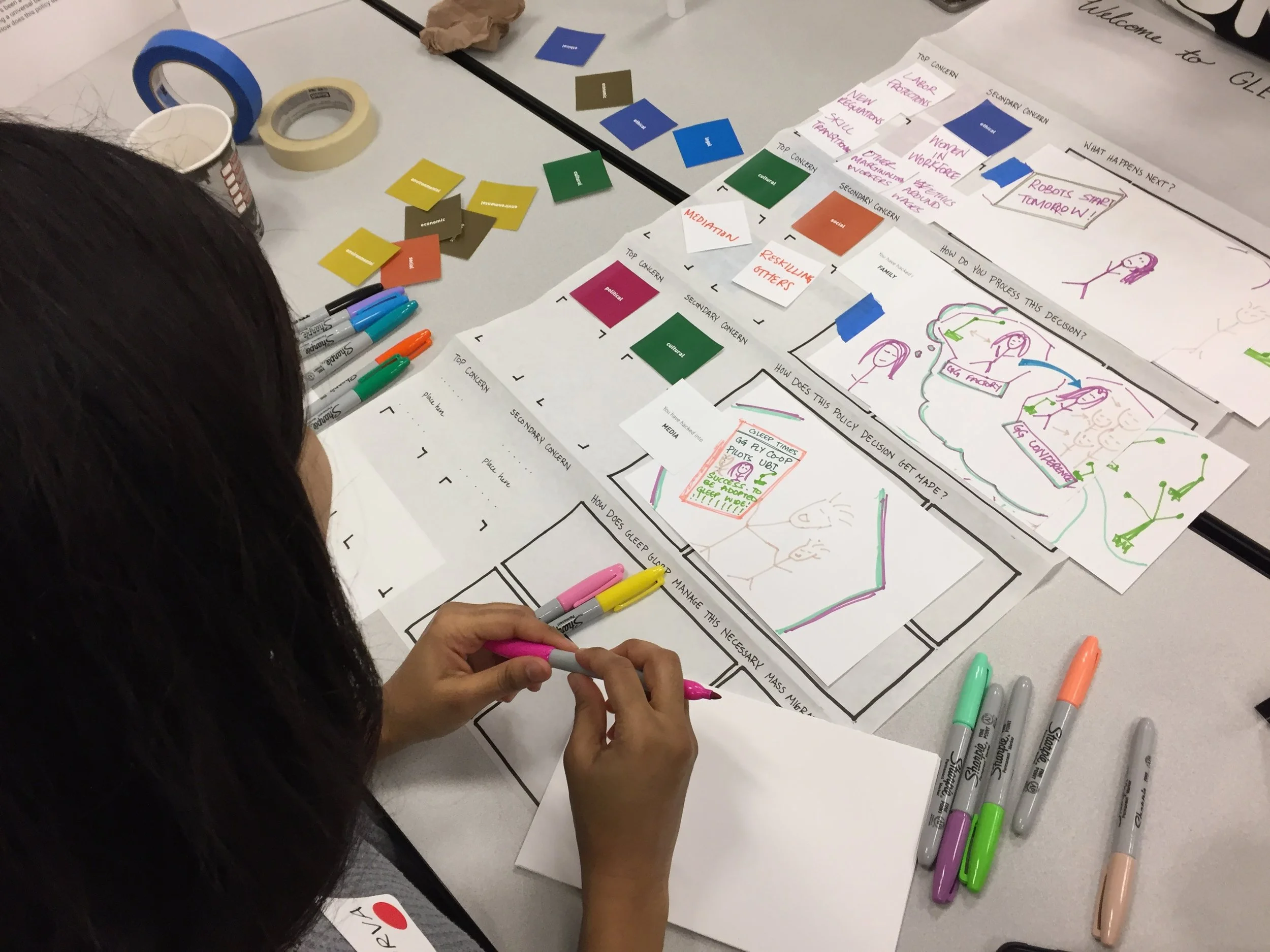  At each level, participants were given a new scenario and asked to pick their main considerations (Economic, political, socio-cultural, technical, ecological, legal etc.). They could also use the "wild card" to create their own, which were used to f