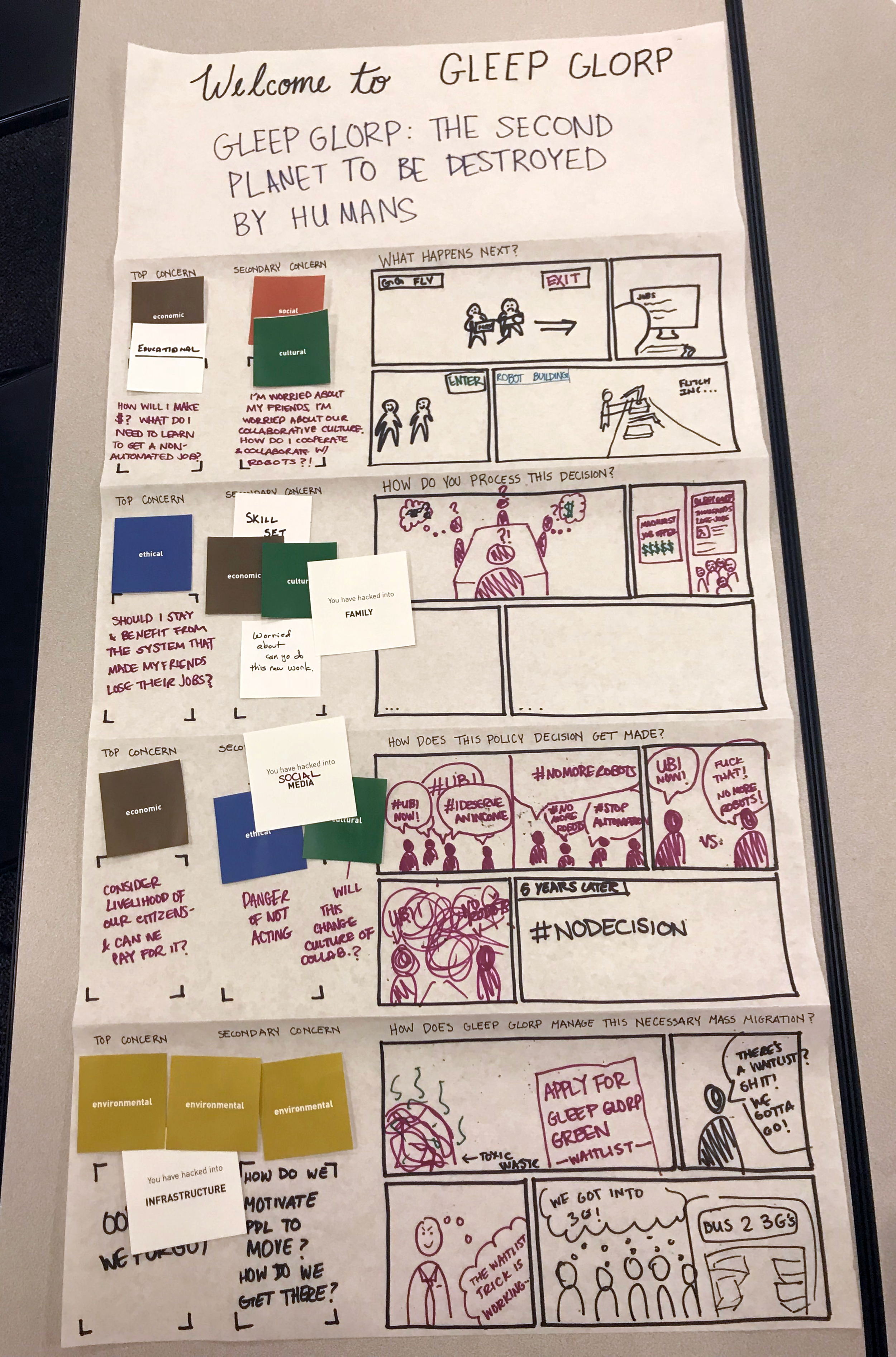  This is an example of the output created by a team at the end of the 2 hour workshop.&nbsp;       