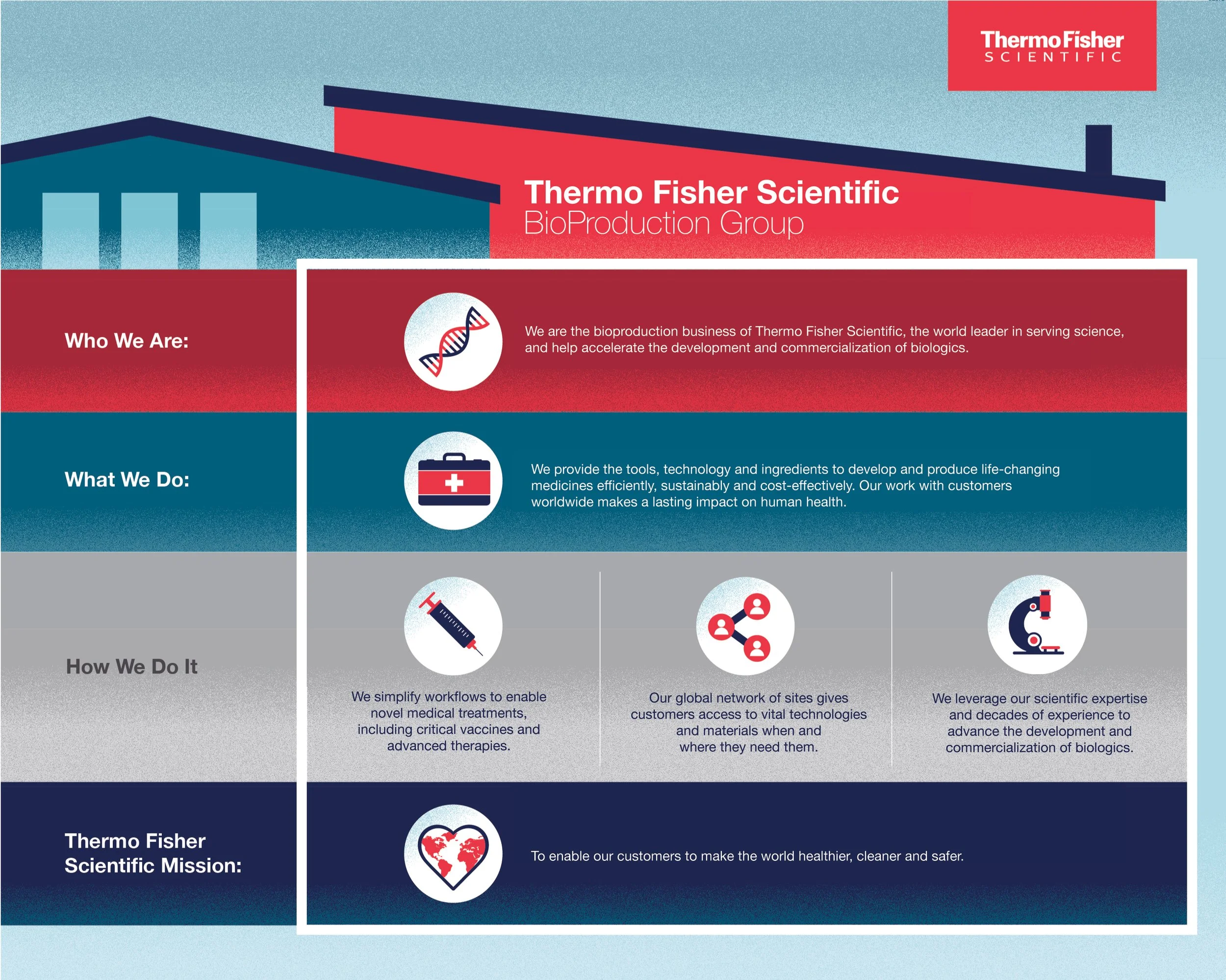 Thermo_Fisher-01.jpg