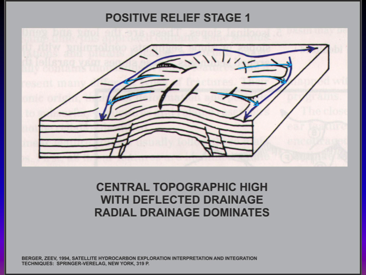 Surface Expression of Buried Geologic Features Using 1st Derivative of Topography 8.jpg