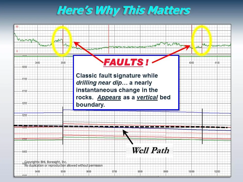 Geosteering-How to Waste Millions and Wreck a Project_Presented by Raymond Woodward (38).JPG