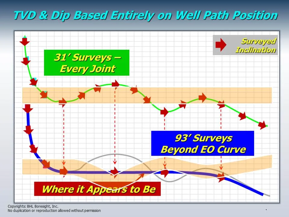 Geosteering-How to Waste Millions and Wreck a Project_Presented by Raymond Woodward (54).JPG