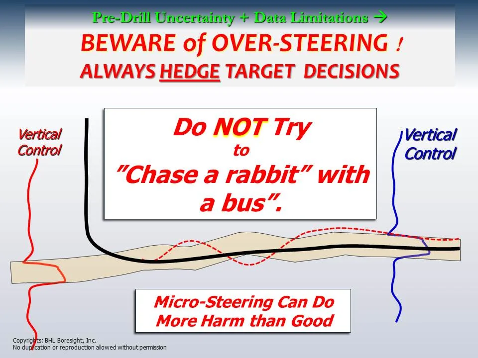 Geosteering-How to Waste Millions and Wreck a Project_Presented by Raymond Woodward (58).JPG