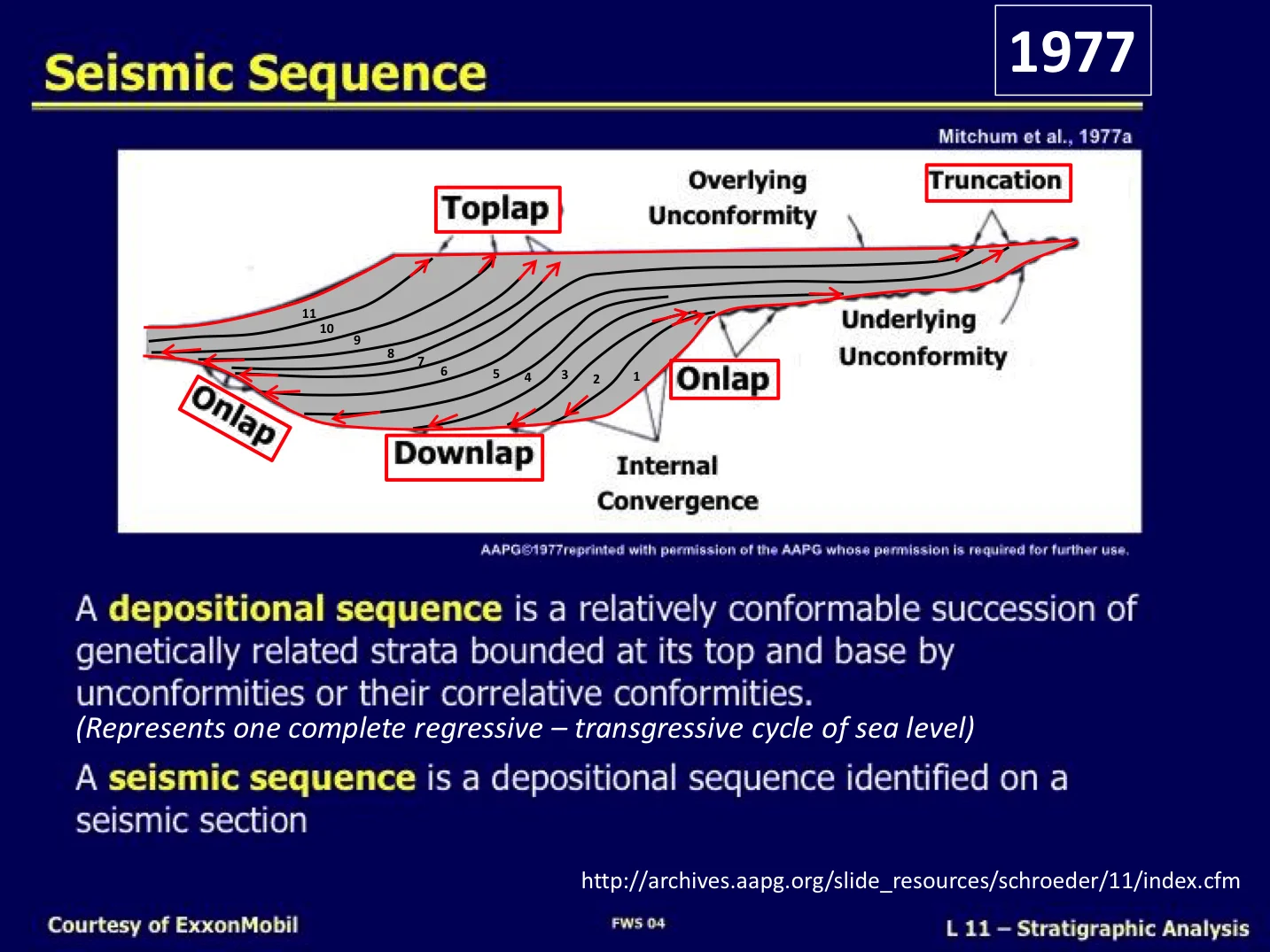 History of Stratigraphy 24.jpg