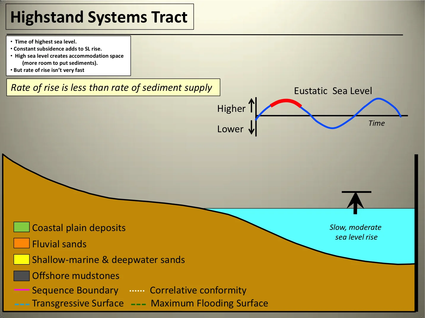 Systems Tracts10.jpg