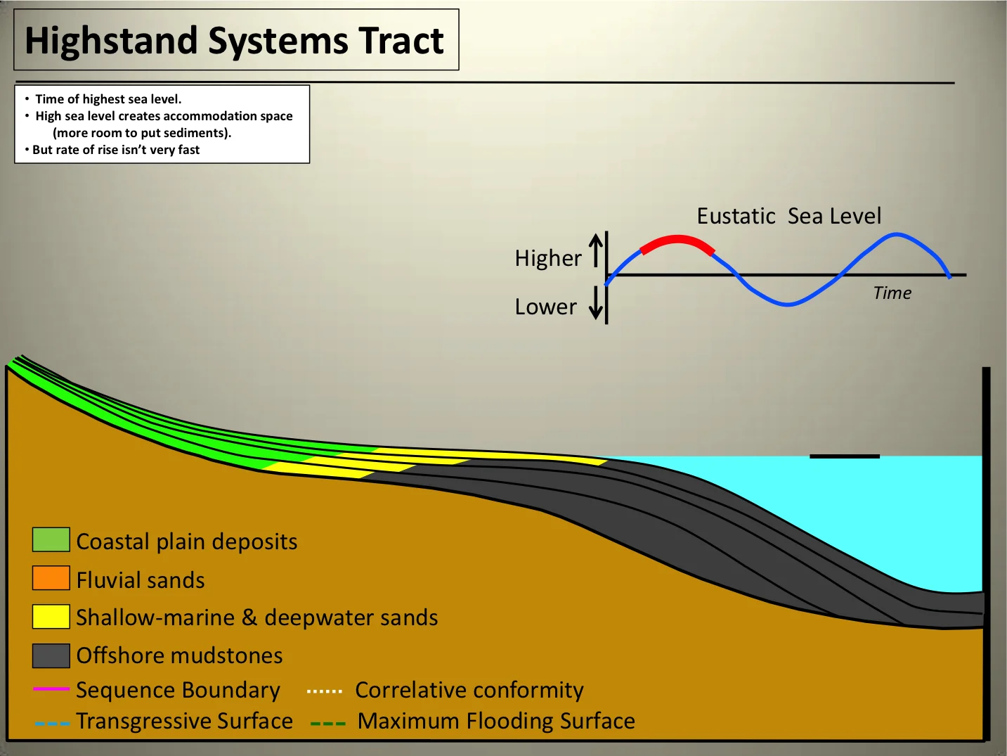 Systems Tracts11.jpg