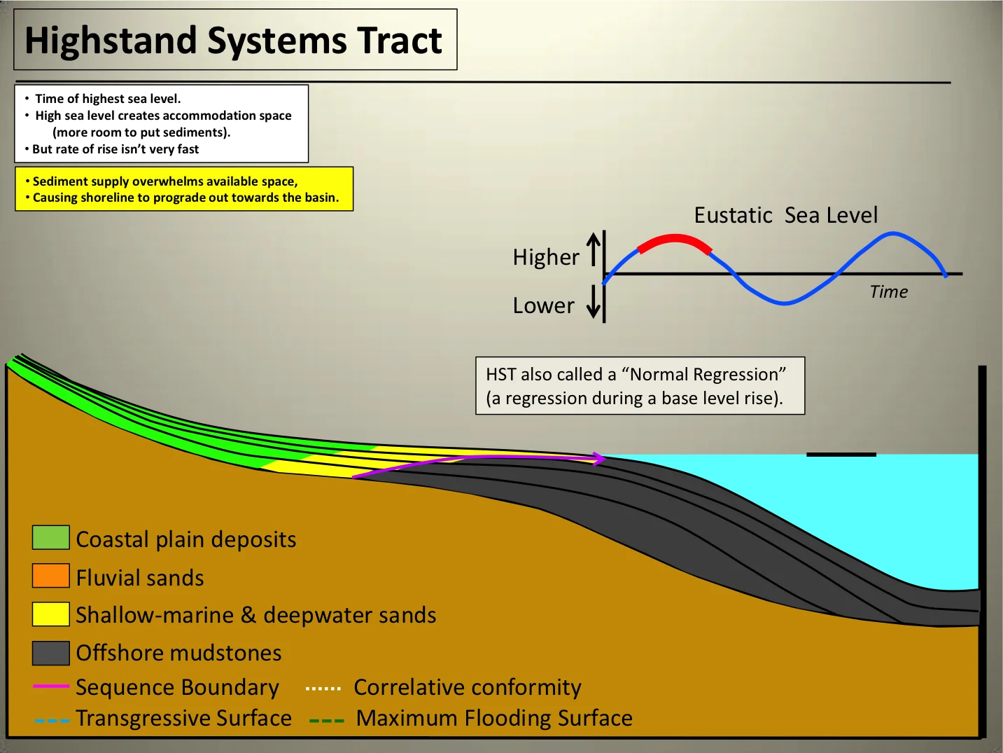 Systems Tracts12.jpg