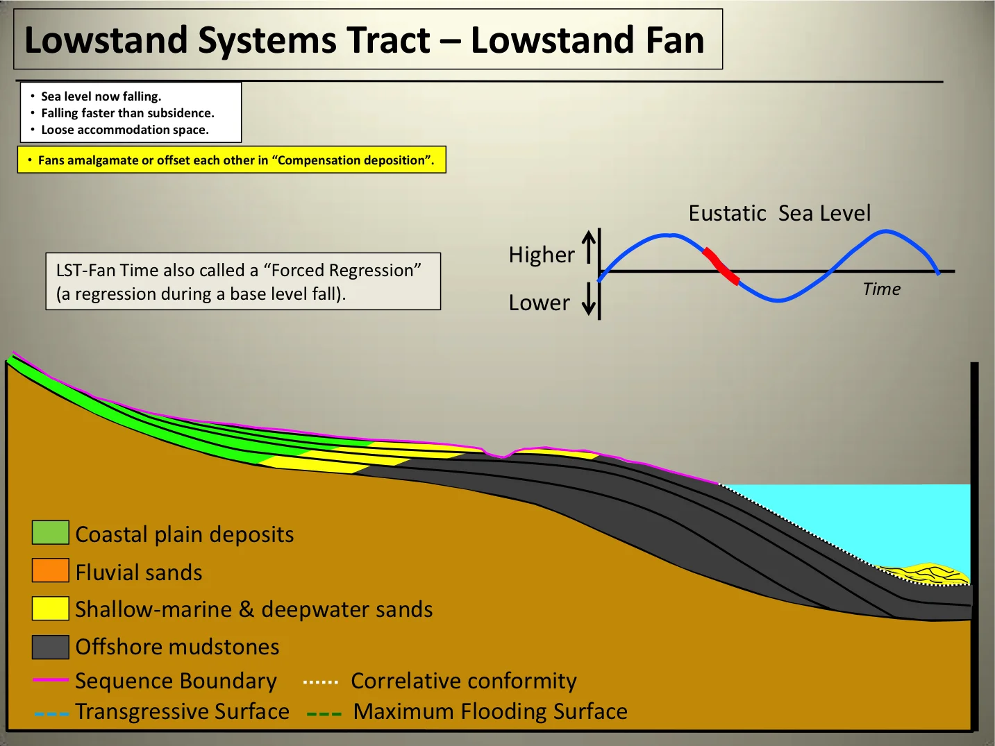 Systems Tracts16.jpg