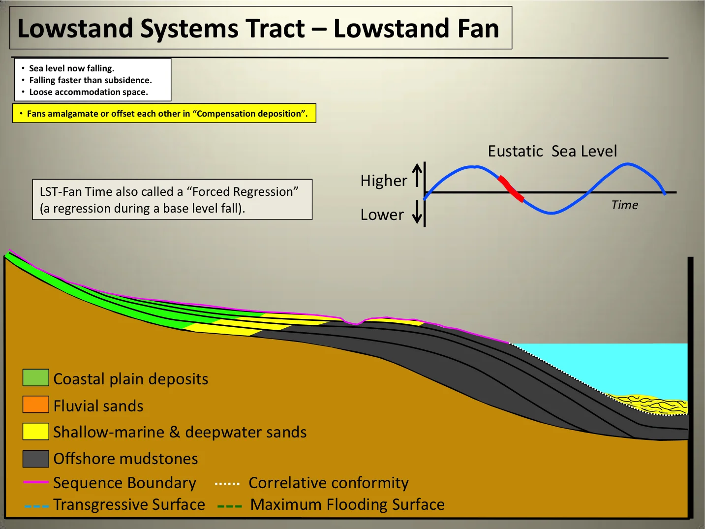 Systems Tracts17.jpg