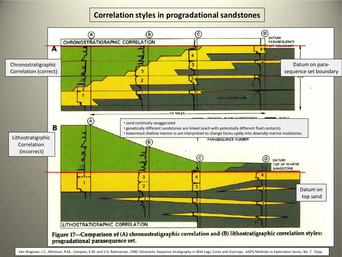 Parasequences 44.jpg