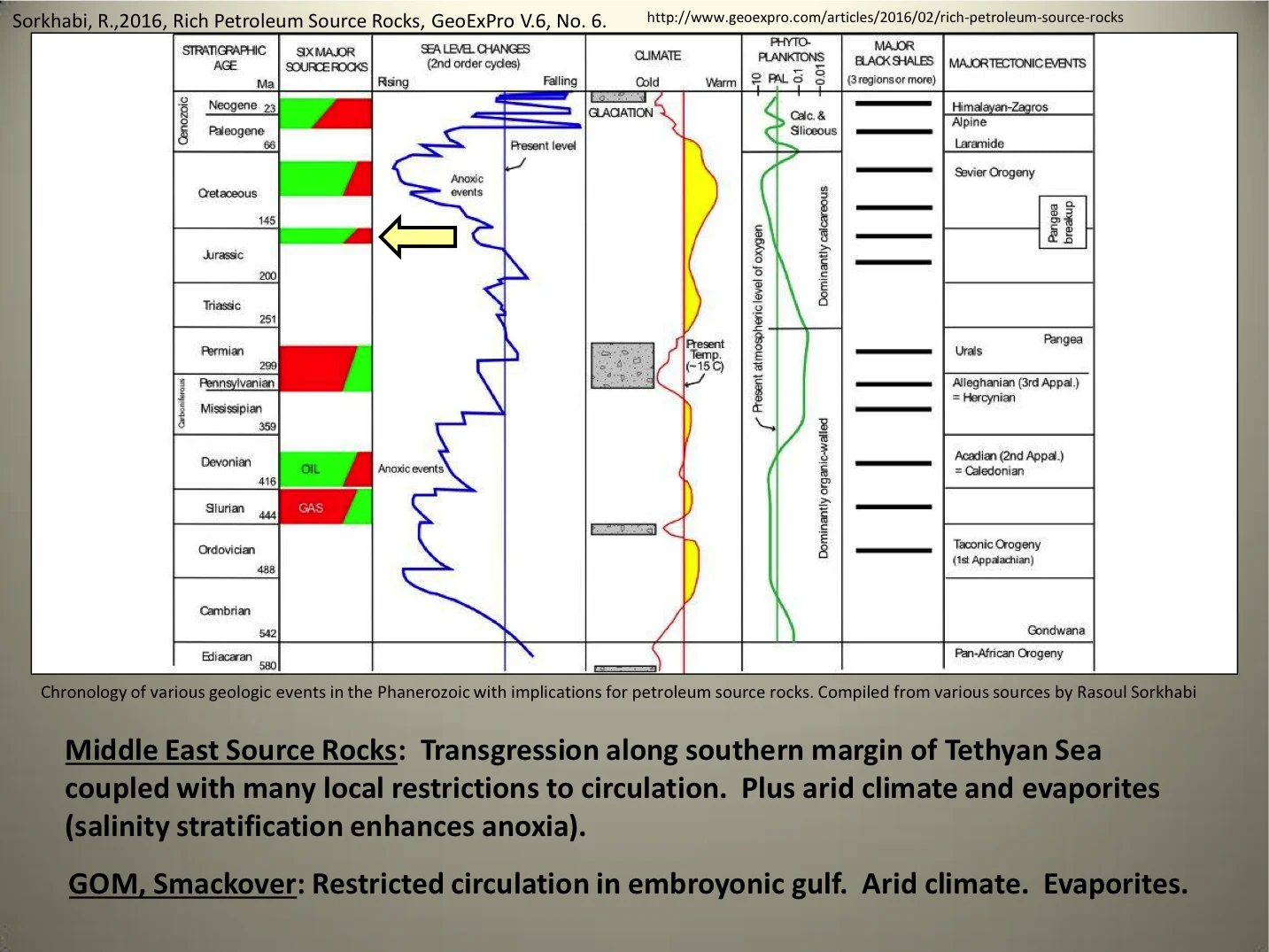 Source Rocks and Resource Plays 28.jpg