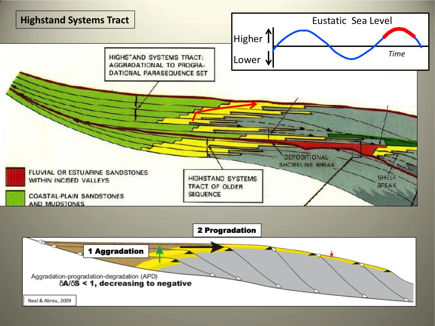 Parasequences 50.jpg