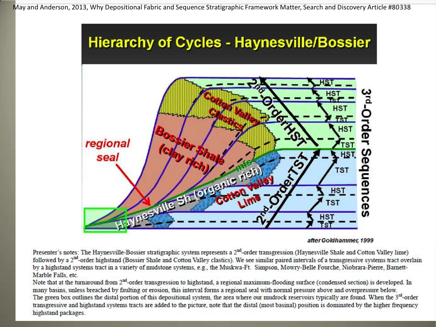 Source Rocks and Resource Plays 71.jpg