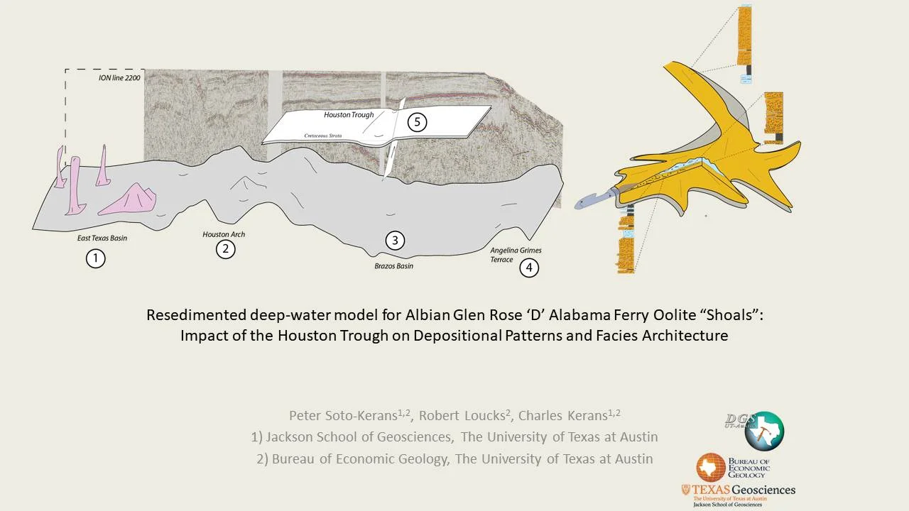 Resedimented deep-water model for Albian Glen Rose Peter D S.jpg