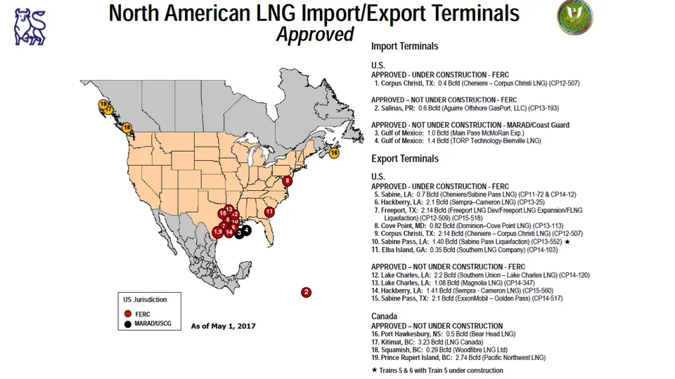 The Fundamentals for Higher Natural Gas Prices 8.jpg