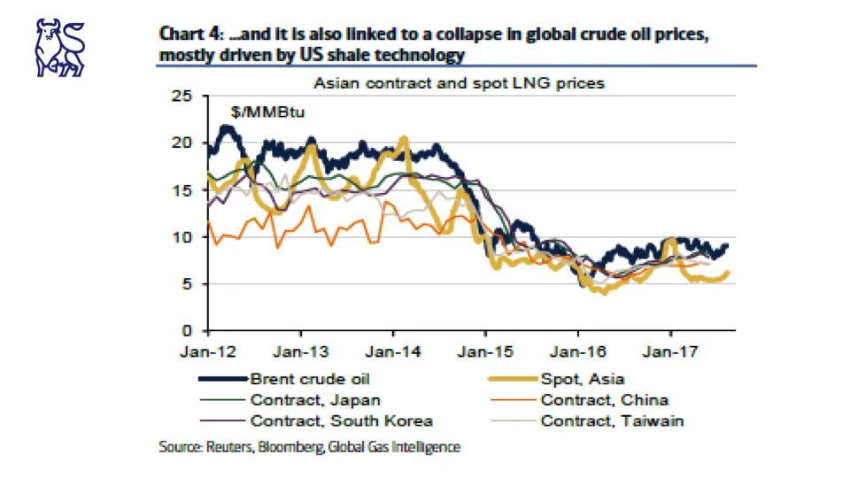 The Fundamentals for Higher Natural Gas Prices 12.jpg