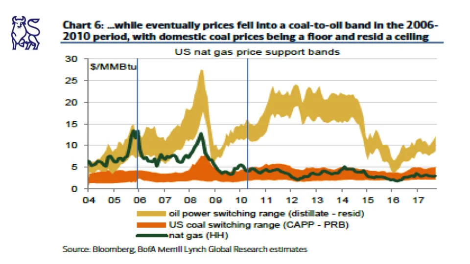 The Fundamentals for Higher Natural Gas Prices 13.jpg