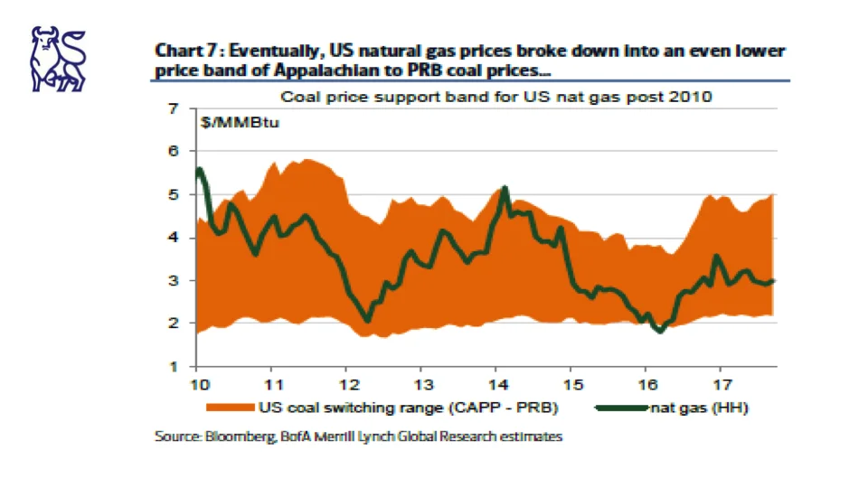 The Fundamentals for Higher Natural Gas Prices 14.jpg