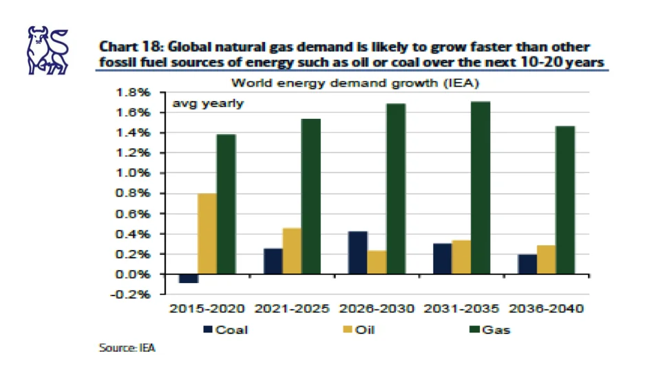 The Fundamentals for Higher Natural Gas Prices 17.jpg