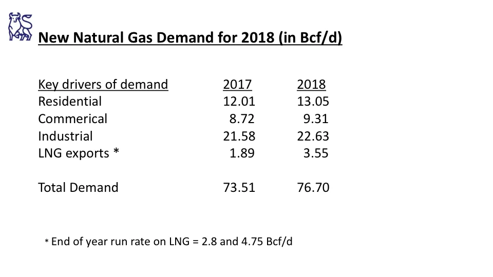 The Fundamentals for Higher Natural Gas Prices 21.jpg