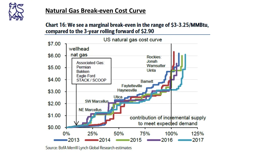 The Fundamentals for Higher Natural Gas Prices 24.jpg