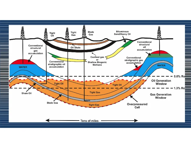 Our Current Working Model for Unconventional Tight Petroleum Systems - Slide 3.jpg
