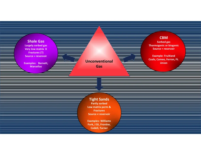 Our Current Working Model for Unconventional Tight Petroleum Systems - Slide 5.jpg