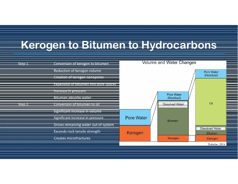 Our Current Working Model for Unconventional Tight Petroleum Systems - Slide 9.jpg