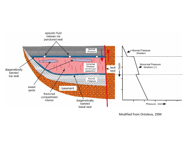 Our Current Working Model for Unconventional Tight Petroleum Systems - Slide 27.jpg