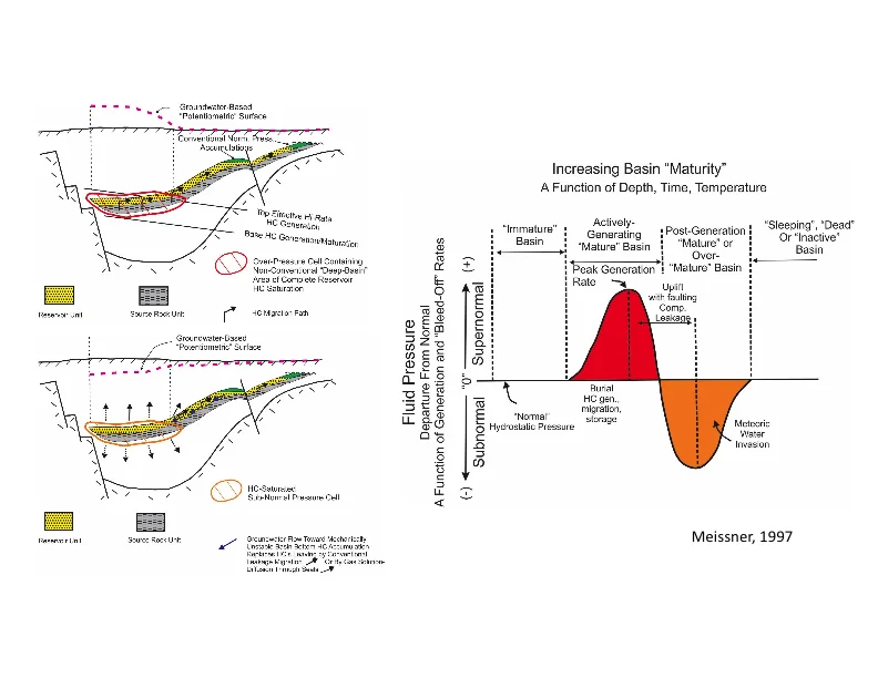 Our Current Working Model for Unconventional Tight Petroleum Systems - Slide 29.jpg