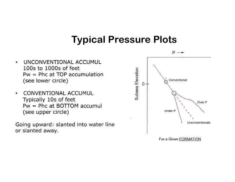 Our Current Working Model for Unconventional Tight Petroleum Systems - Slide 30.jpg