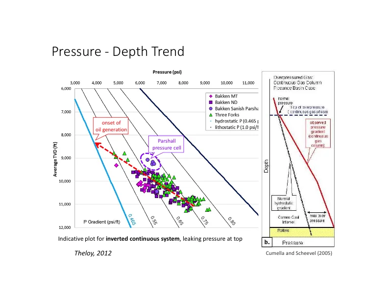 Our Current Working Model for Unconventional Tight Petroleum Systems - Slide 31.jpg