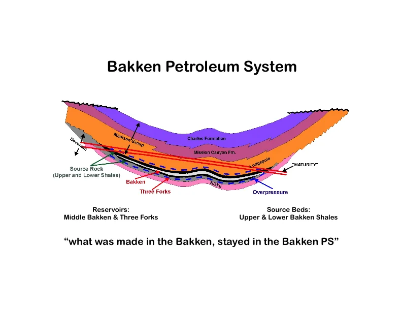 Our Current Working Model for Unconventional Tight Petroleum Systems - Slide 32.jpg