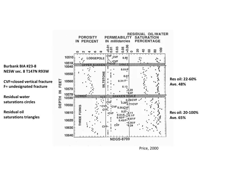 Our Current Working Model for Unconventional Tight Petroleum Systems - Slide 33.jpg
