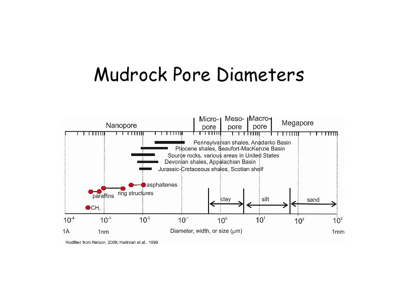 Our Current Working Model for Unconventional Tight Petroleum Systems - Slide 39.jpg