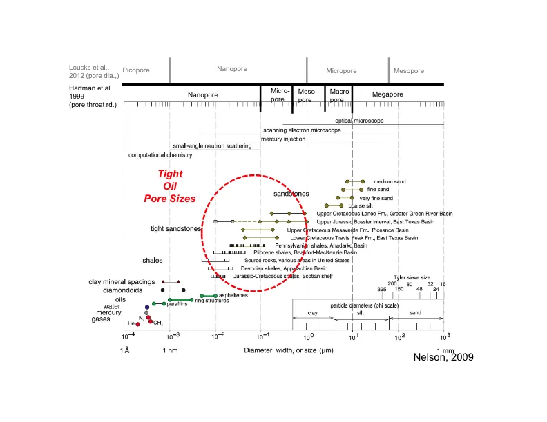Our Current Working Model for Unconventional Tight Petroleum Systems - Slide 49.jpg