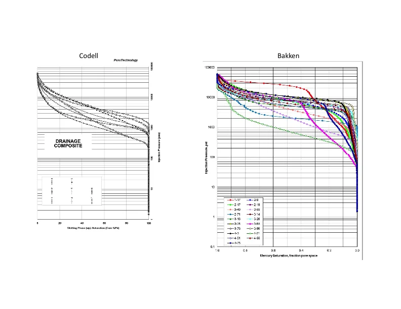 Our Current Working Model for Unconventional Tight Petroleum Systems - Slide 51.jpg