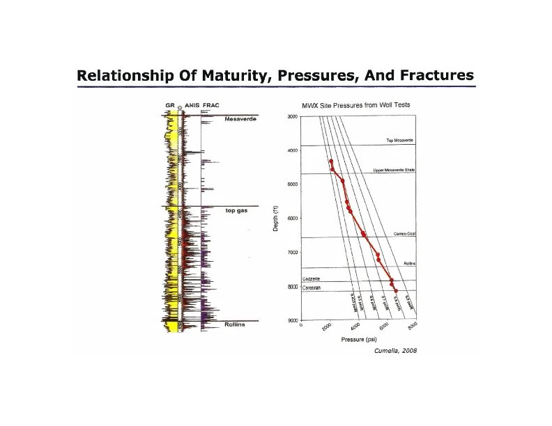 Our Current Working Model for Unconventional Tight Petroleum Systems - Slide 56.jpg