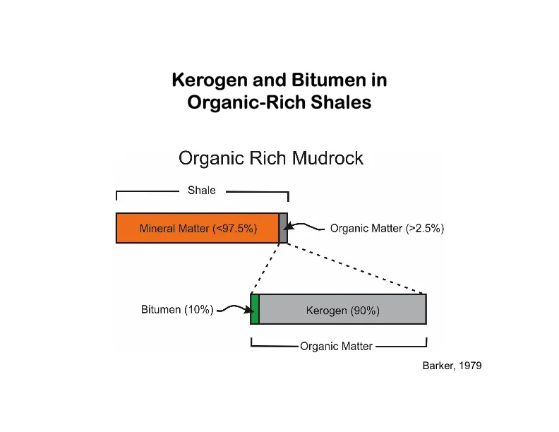 Mudrock Plays - What We Think We Know - Slide 77.jpg