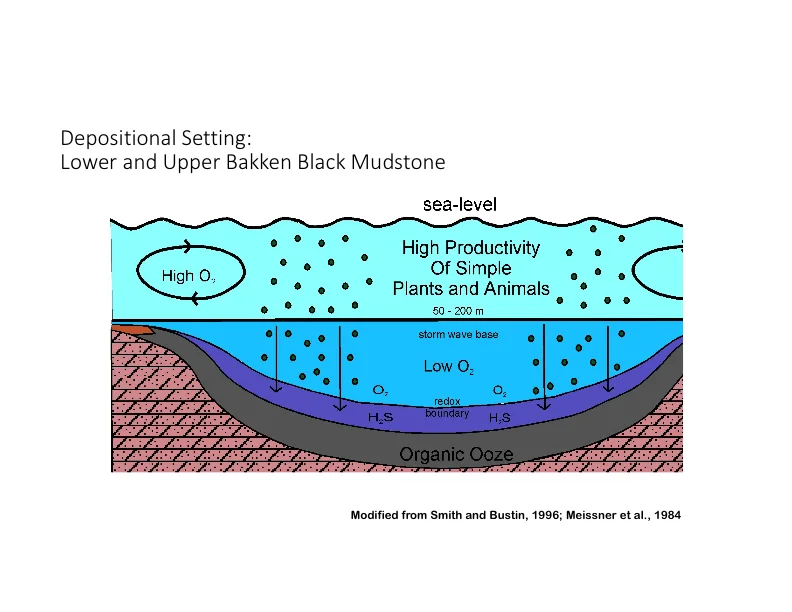 Mudrock Plays - What We Think We Know - Slide 80.jpg