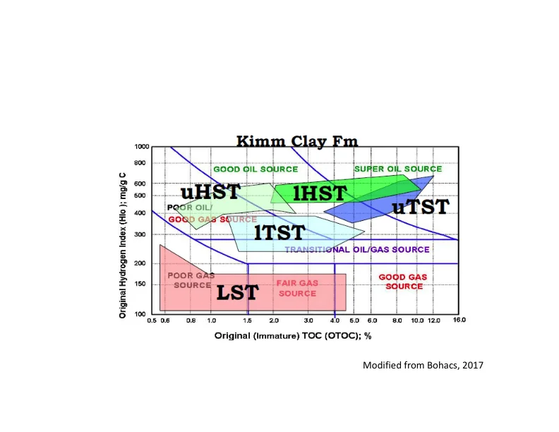 Mudrock Plays - What We Think We Know - Slide 171.jpg