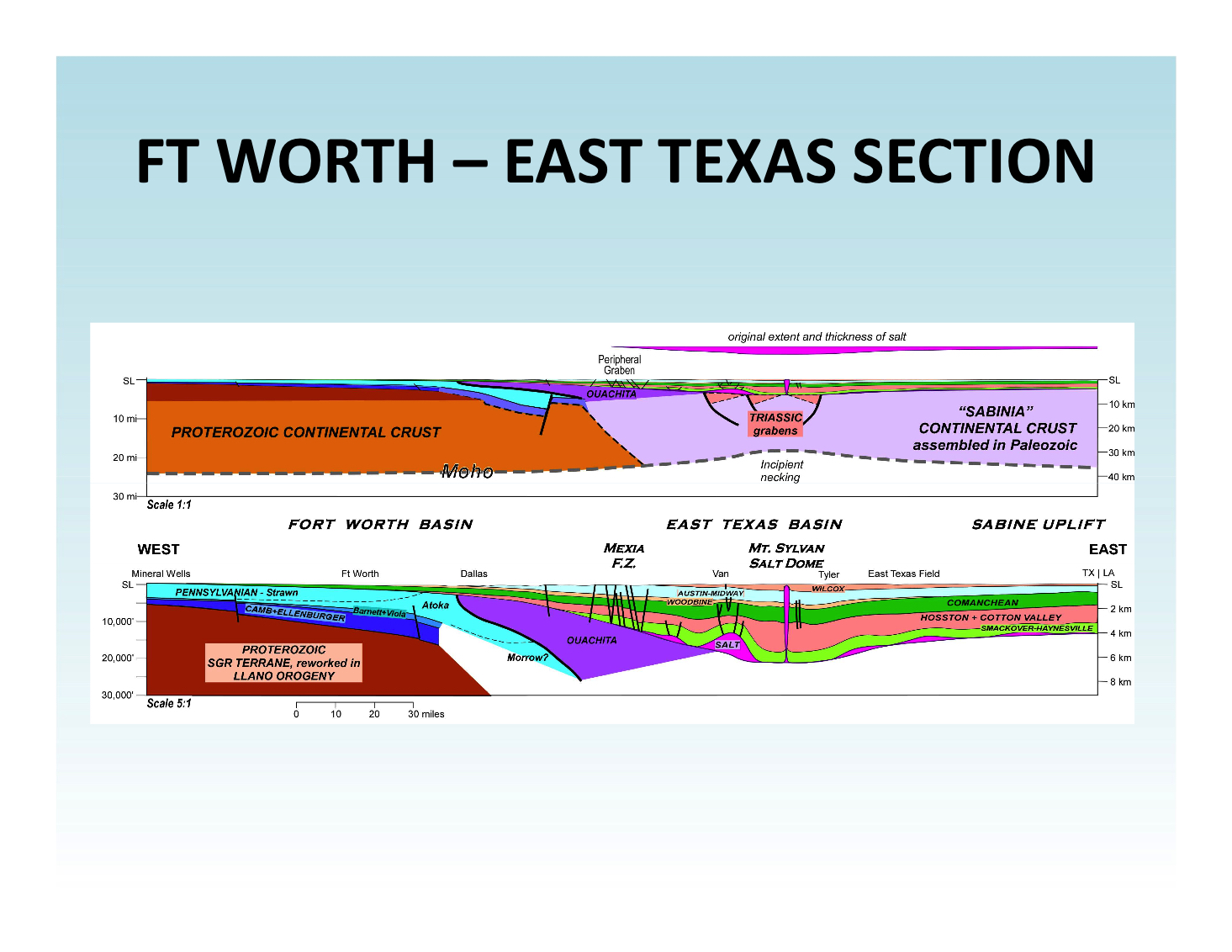 Tom Ewing ETGS 2018 Expo Talk - Slide 13.jpg