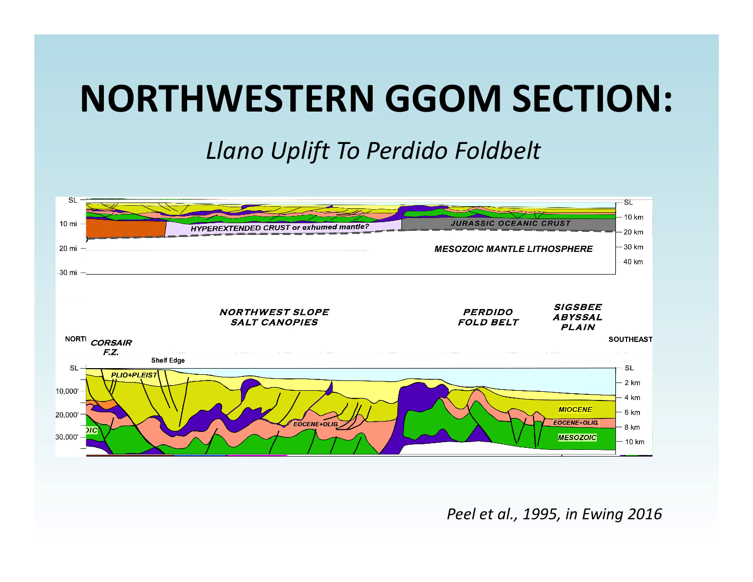 Tom Ewing ETGS 2018 Expo Talk - Slide 22.jpg