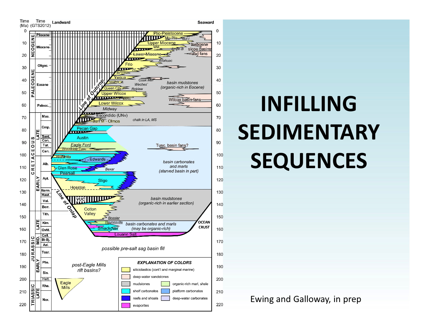 Tom Ewing ETGS 2018 Expo Talk - Slide 24.jpg