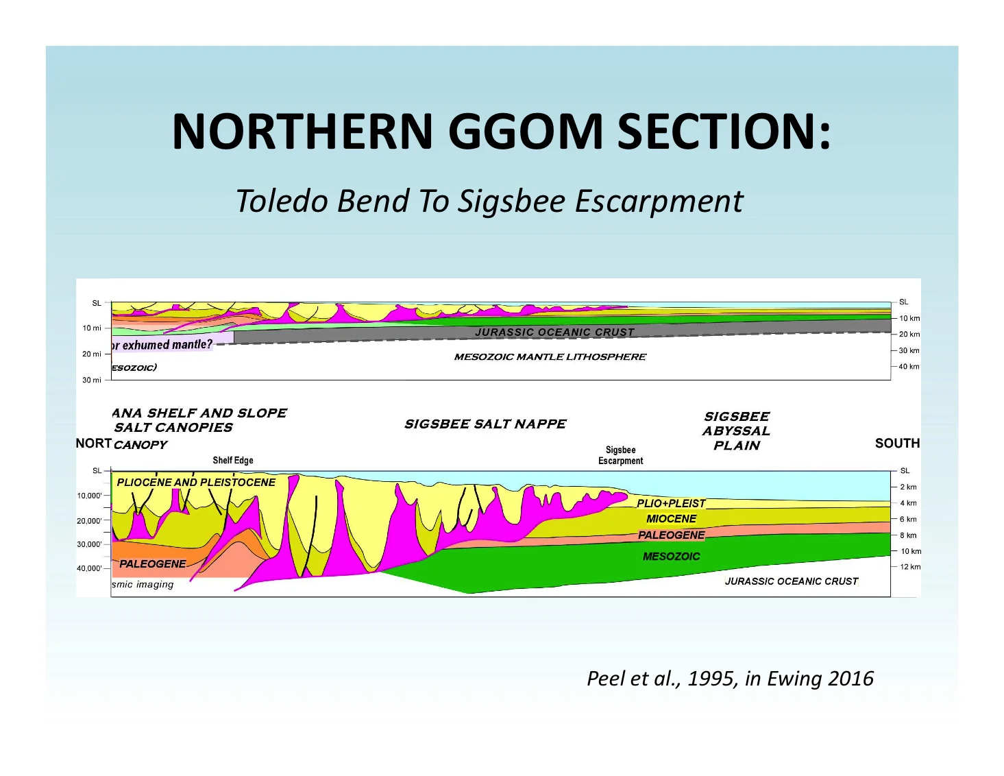 Tom Ewing ETGS 2018 Expo Talk - Slide 23.jpg